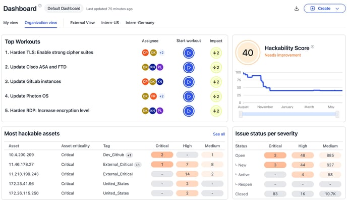 Dashboard_example